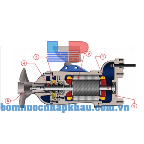 Sơ đồ cấu tạo máy khuấy chìm Faggiolati  GM17A471T1-4V2KA0